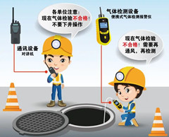 干河街道有限空间安全作业操作规程